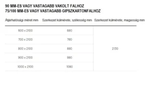 Tapétaajtó méretek